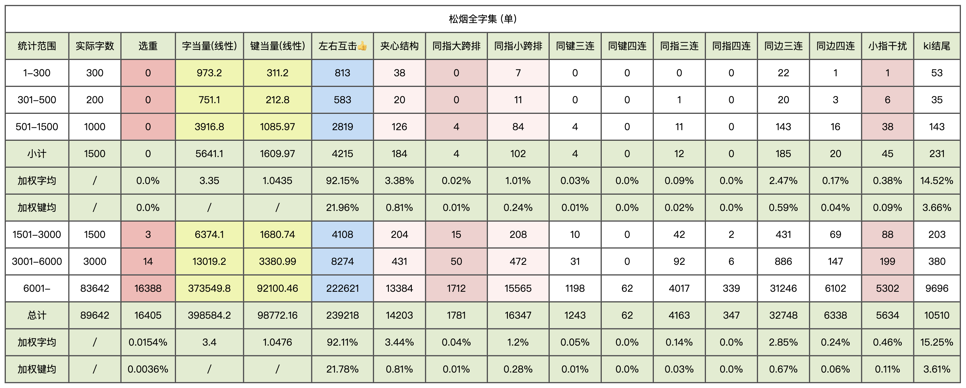 松烟单字