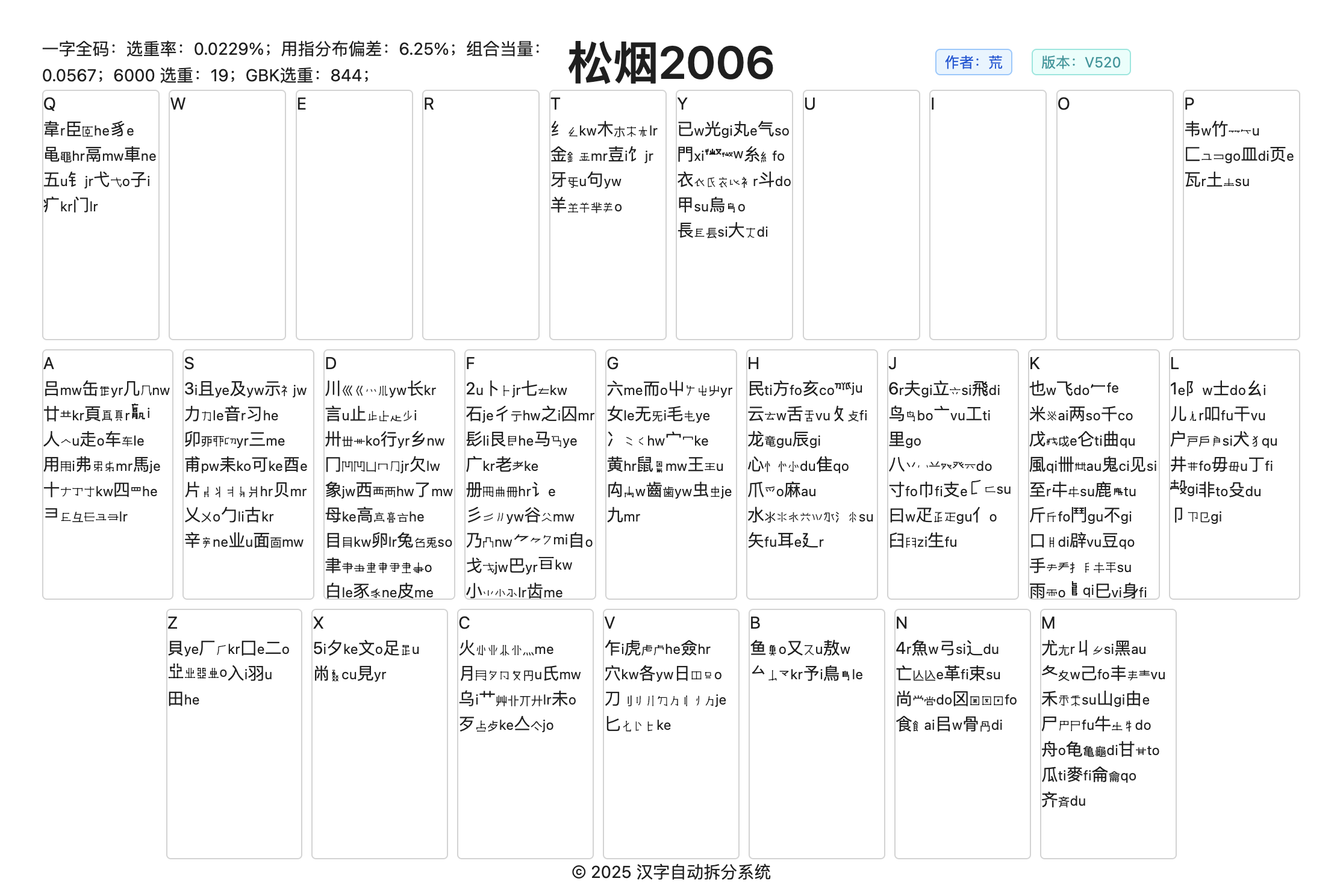 松烟字根图